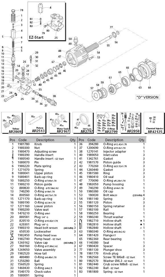 Craftsman 2700 Psi Pressure Washer Parts List Pdf Reviewmotors.co